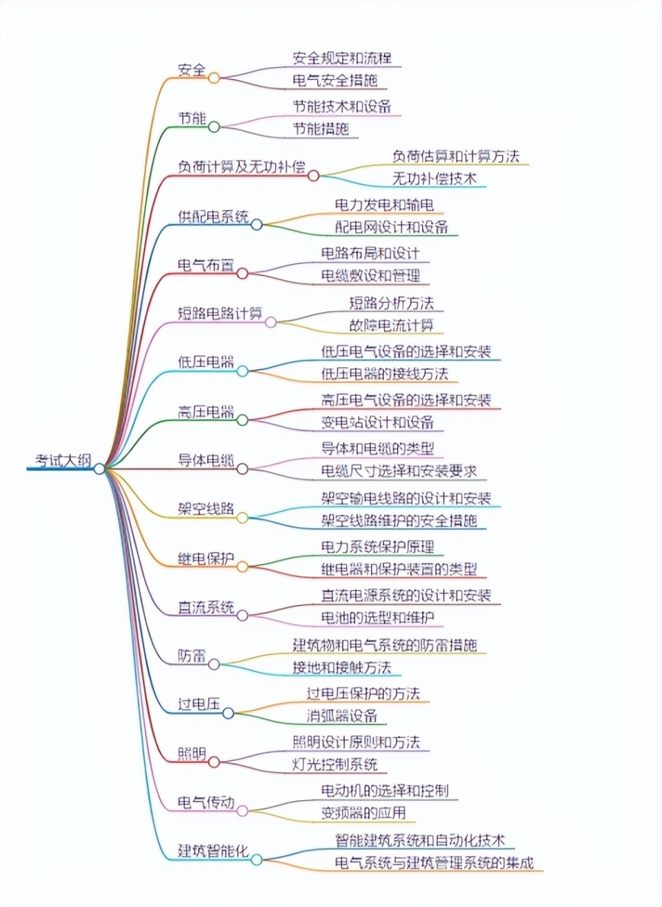 注册电气工程师备考攻略（注册电气工程师测验
哪些科目）〔注册电气工程师的考试内容〕