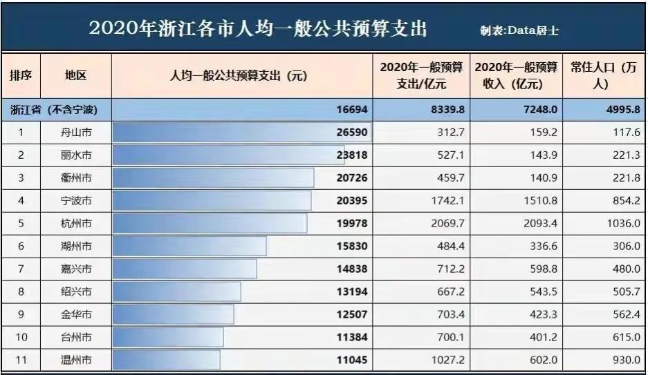 盘点浙江省温州市教师待遇