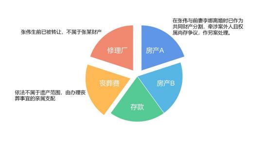 最新遗产分配比例图图片