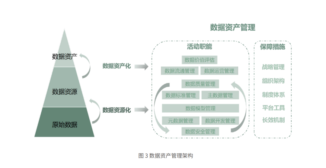 数据资产管理实践(附下载)