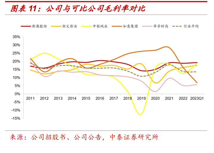 新澳五行走势分析图最新(新澳五行走势分析图最新消息)