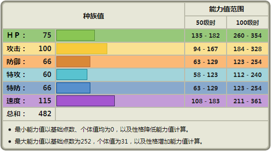 双尾怪手怎么把输出最大化?