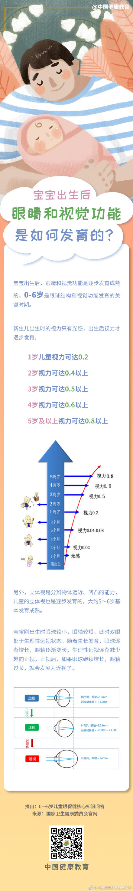 婴儿眼睛发育的过程图图片