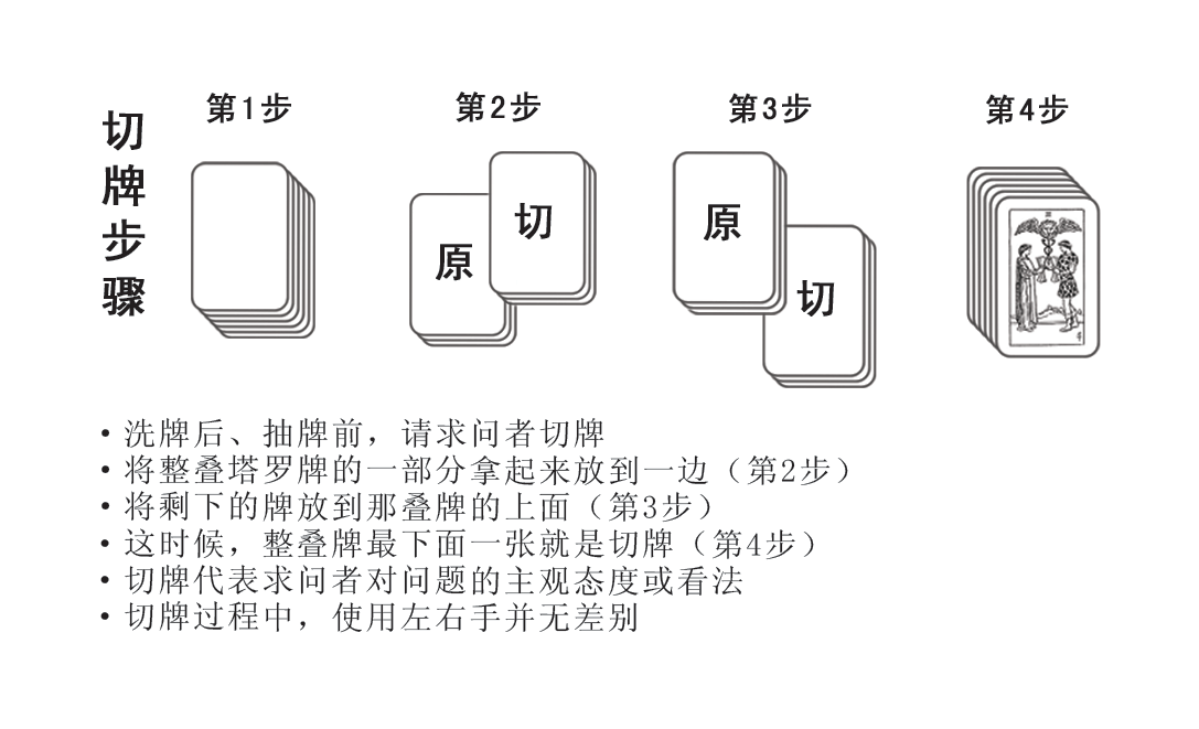 如何洗牌,切牌,抽牌?