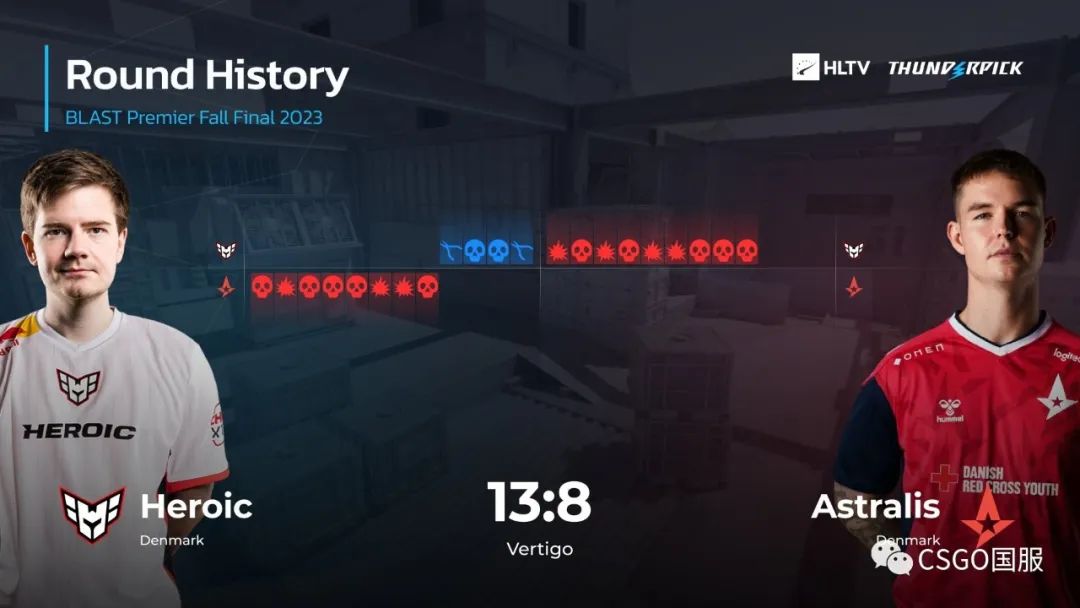 【FaZe已17场连胜!Heroic赢下恩怨生死战,A队、NIP回家】