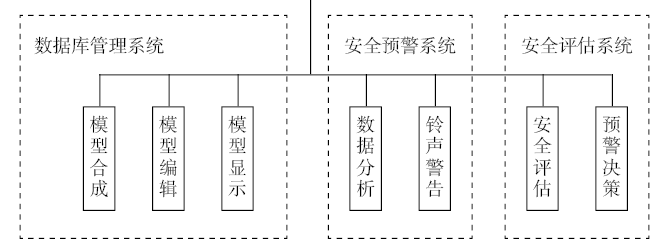 建筑技术丨基于动态建筑信息的大客流安全管理系统设计6 建筑技术丨基于动态建筑信息的大客流安全管理系统设计