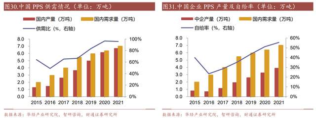 完善特種高分子材料佈局,沃特股份:lcp,ppa加速國產化替代進程