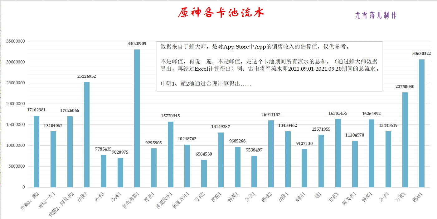 原神:2.5版本卡池曝光,八重神子单走,这样流水会好吗?