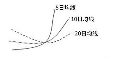 死蜘蛛k线形态图片