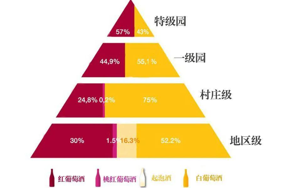 勃艮第有好多你不知道的事,但這個分級制度最該知道