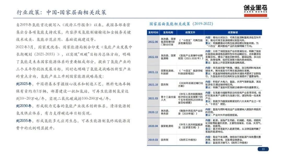 54頁|黑馬氫能產業鏈研究(附下載)