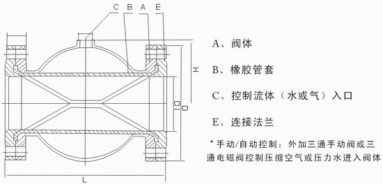 气囊高度调节阀图解图片