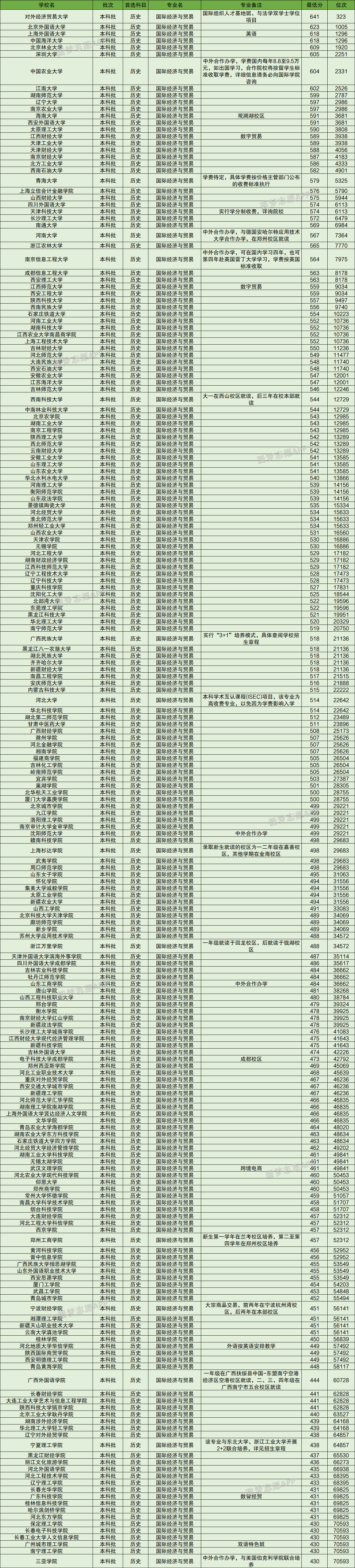 貿易經濟類論文選題_貿易經濟類公務員崗位_經濟與貿易類