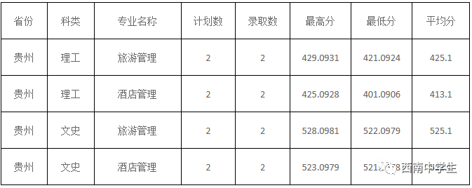 11,四川文理學院 12,四川旅遊學院 13,成都錦城學院(原四川大學錦城