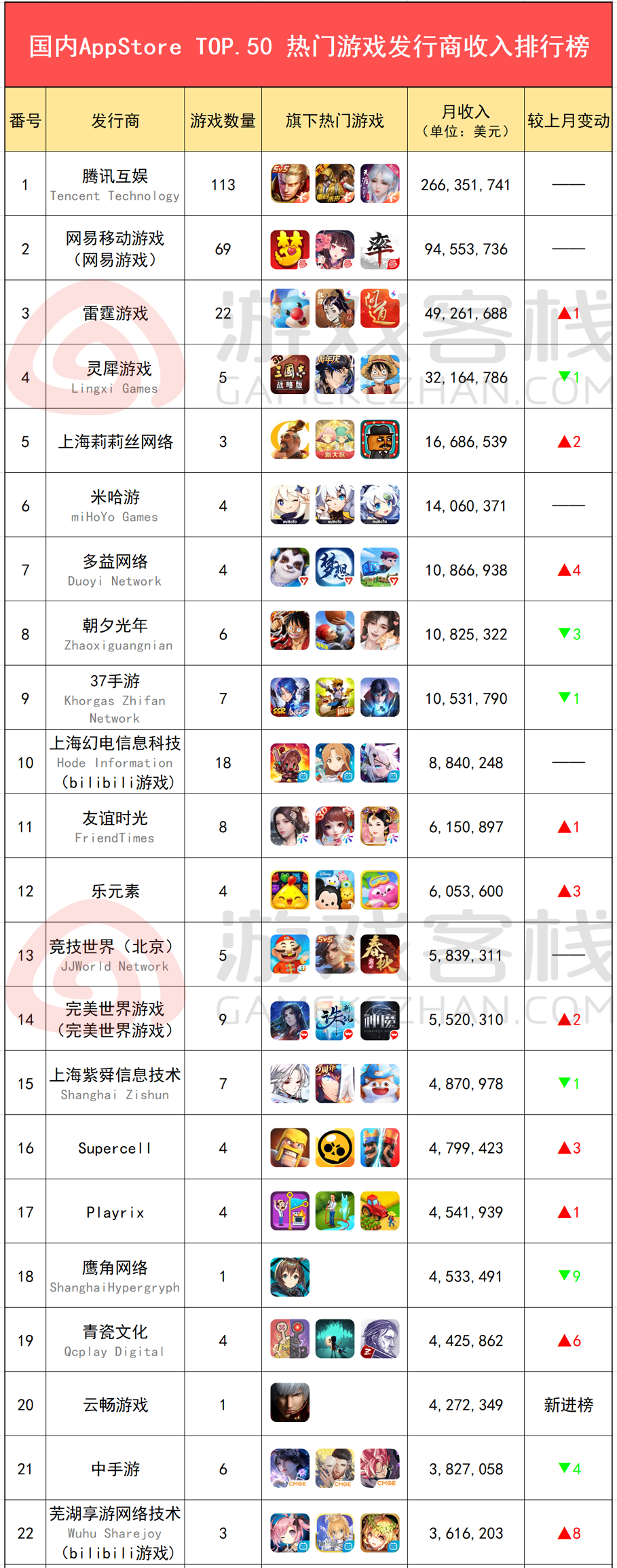 近期手游收入排行(近期手游收入排行榜前十名)
