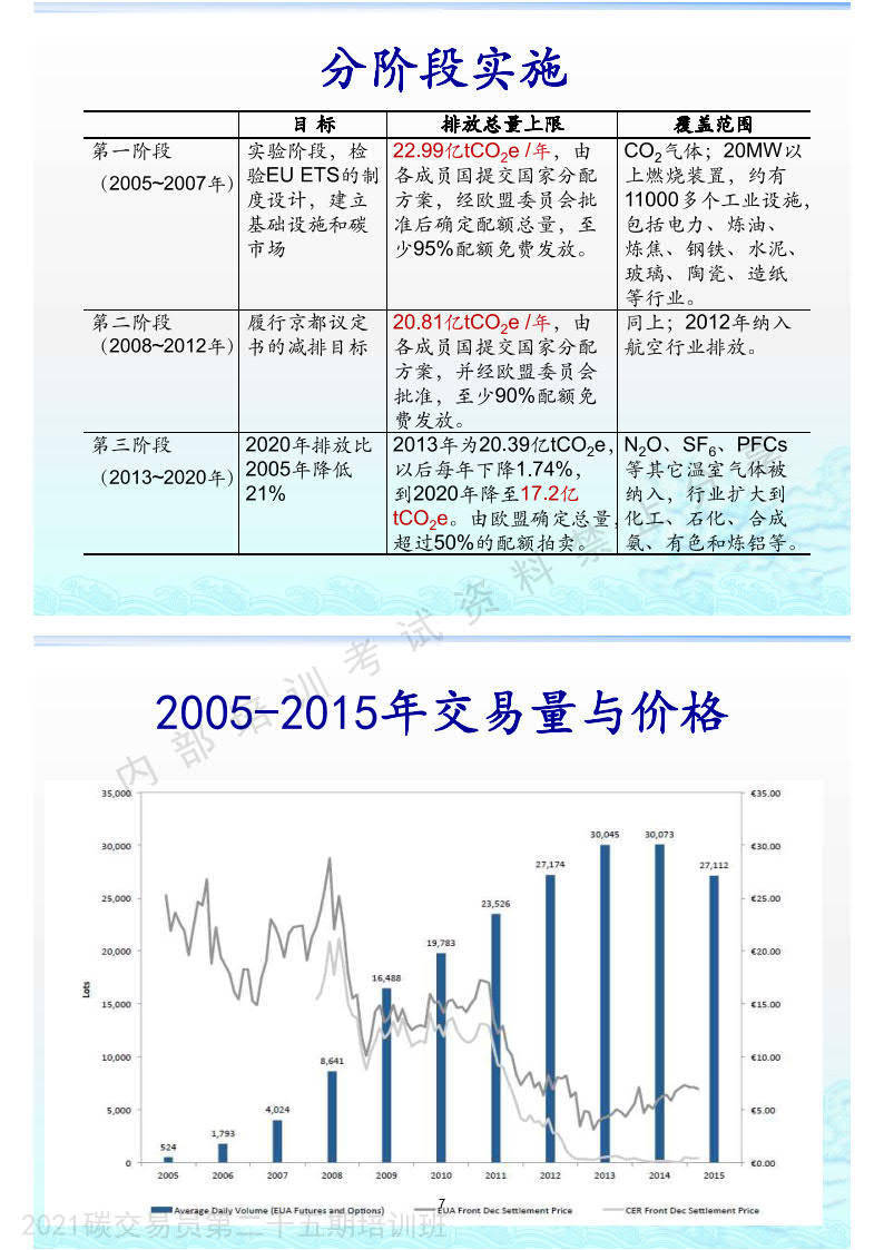 碳交易員培訓課件-廣碳所(附下載)