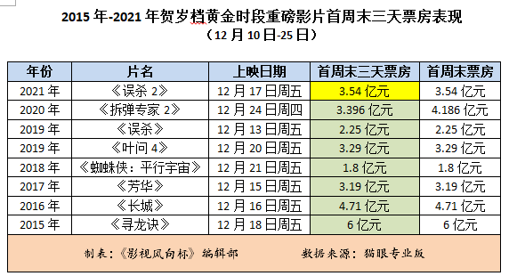 误杀2票房图片