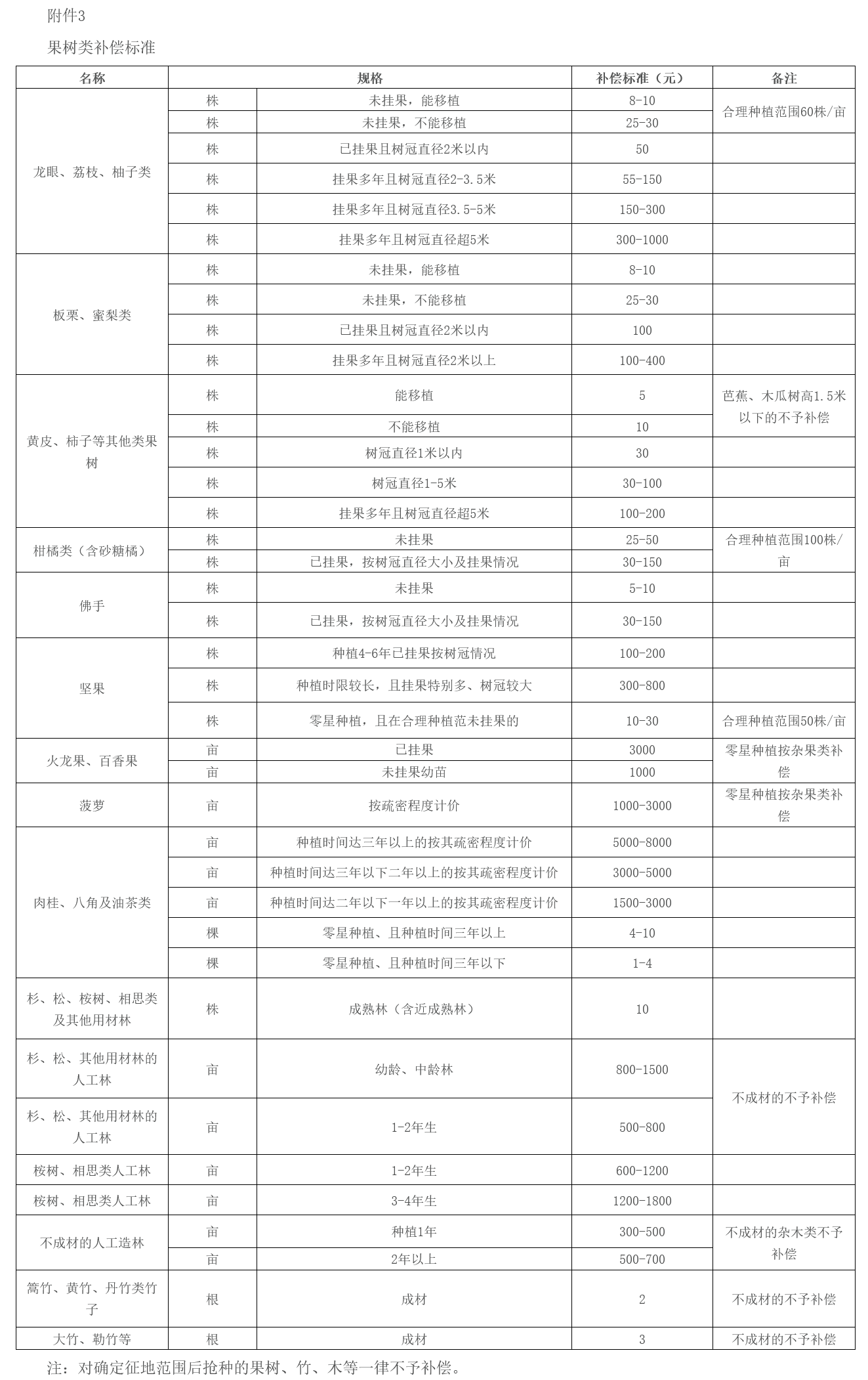 广西岑溪市2023年农村房屋拆迁补偿安置,集体土地征收补偿标准