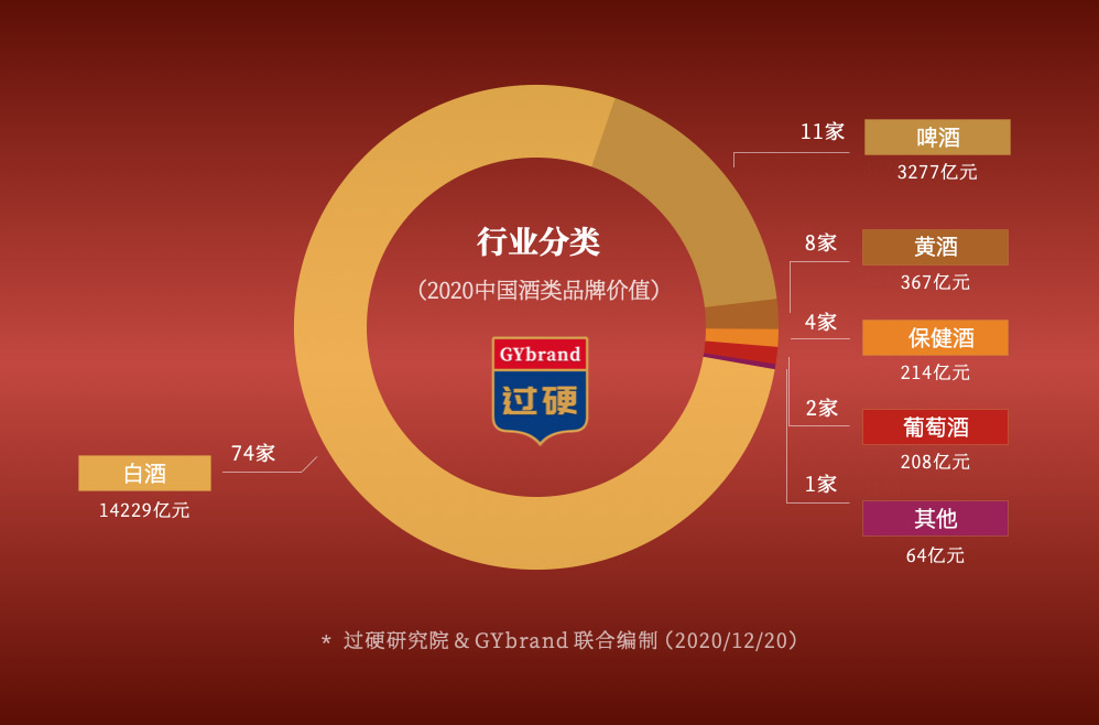 白酒档次排行榜及价格排行表，白酒品牌价值档次划分