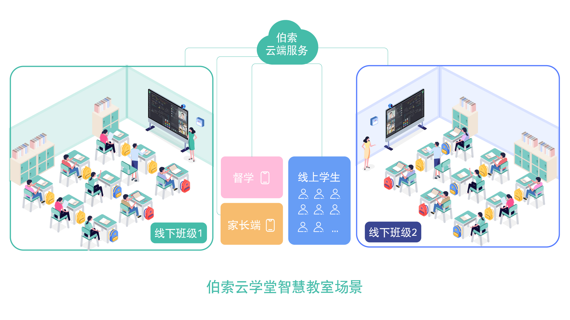 “科技赋能，教育创新”伯索云学堂第四届教育科技金陵峰会开幕-锋巢网