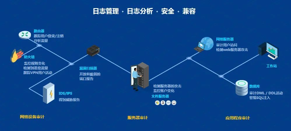 商业秘密保护：构建企业信息安全的防火墙