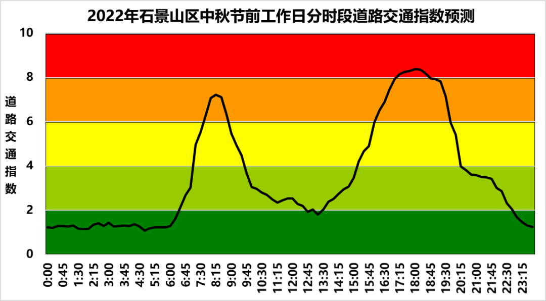 拥堵指数图片