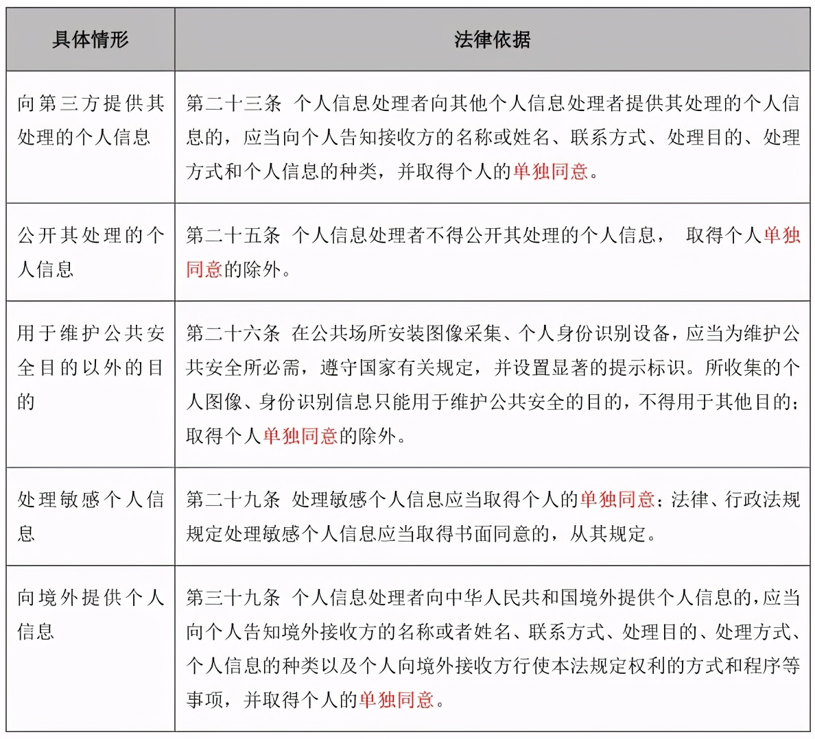 《个人信息保护法》适用要点解读