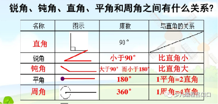 scratch赛车竞速躲避拉力赛小游戏源码素材和教案。