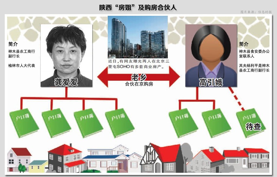 纪实:房姐龚爱爱北京41套房4个身份,独爱鲜肉司机坑2亿不敢报警