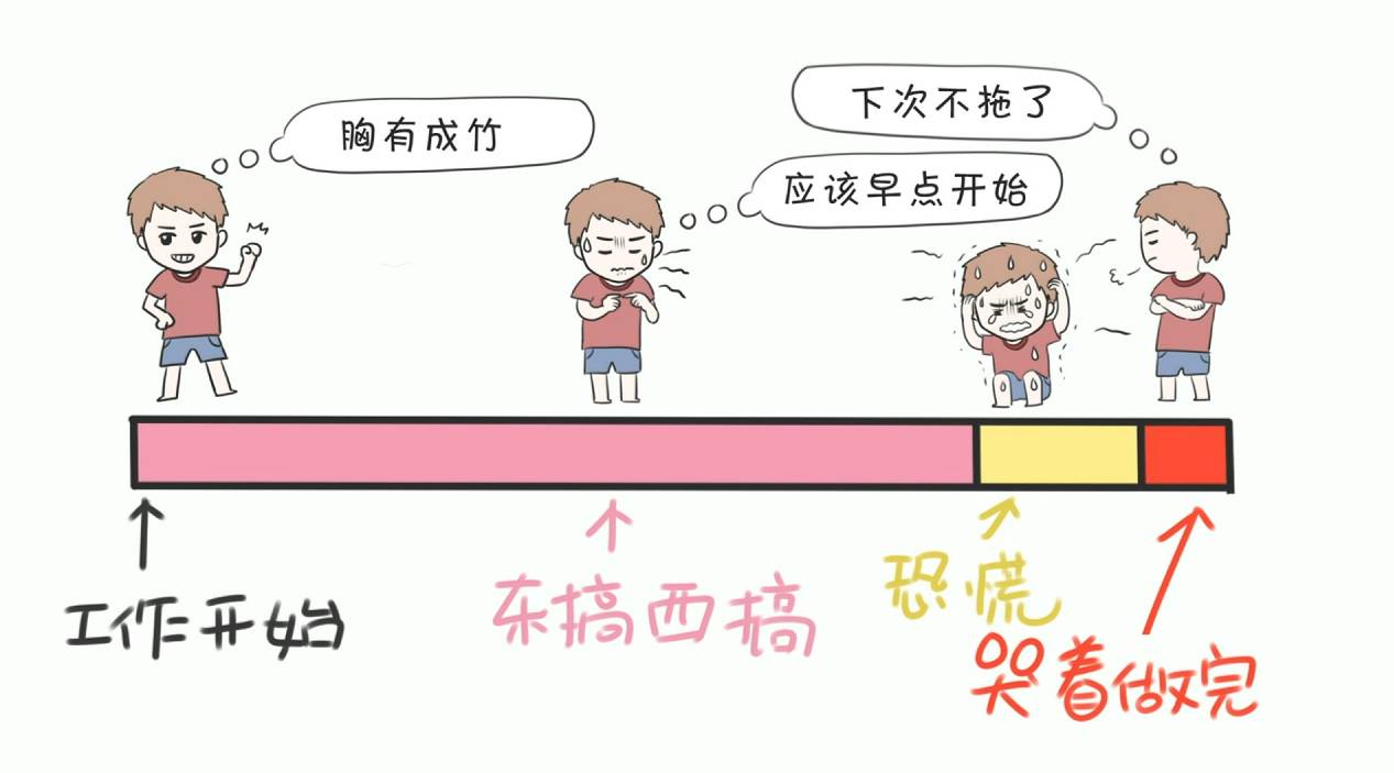 小看拖延症的危害,会拖累孩子成长的步伐,几步教孩子克服拖延