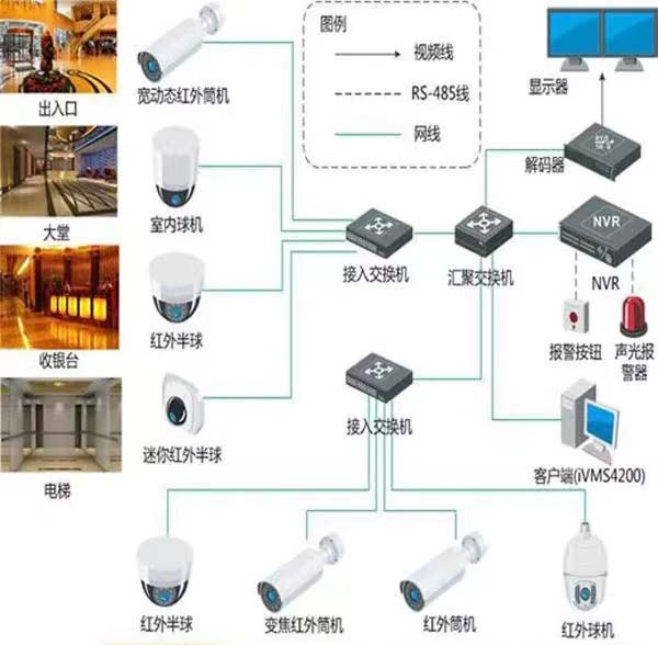 北京小區電梯無線視頻監控系統設計安裝