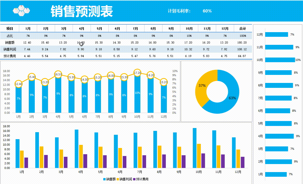 (文末有惊喜) 部分财务分析报表展示 电商销售及成本管理系统 篇幅