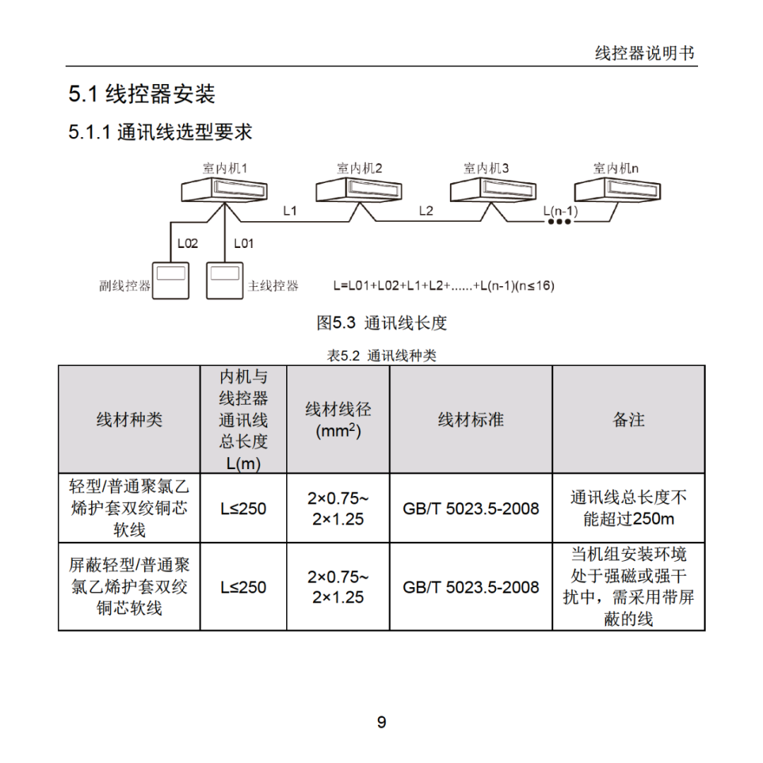 格力空调线控器说明书图片