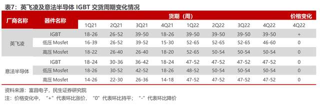 深耕 igbt 領域,宏微科技:新能源展宏圖,細微處見真章