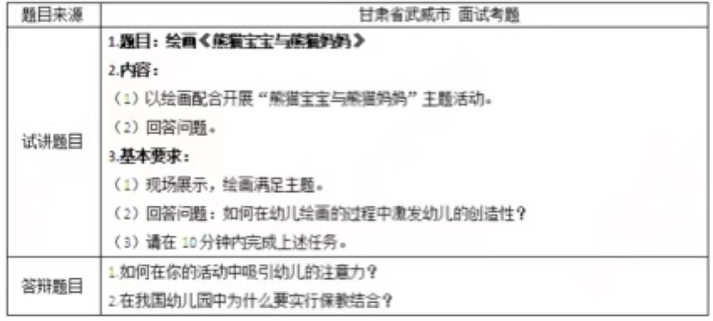2022年幼儿园教师甘肃面试试讲真题—绘画《熊猫宝宝与熊猫妈妈》