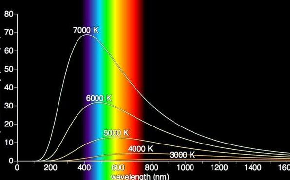 1秒钟是多长时间?相对于普朗克时间,1秒钟可谓是"天荒地老"