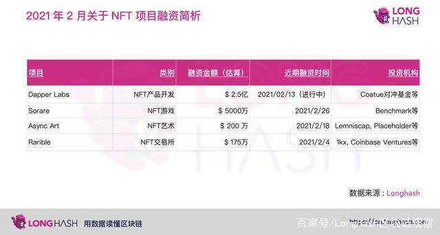 区块链基金什么时候有，区块链基金什么时候有分红
