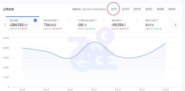 抖音店铺什么级别最高=抖音店铺等级lⅴ1是什么意思