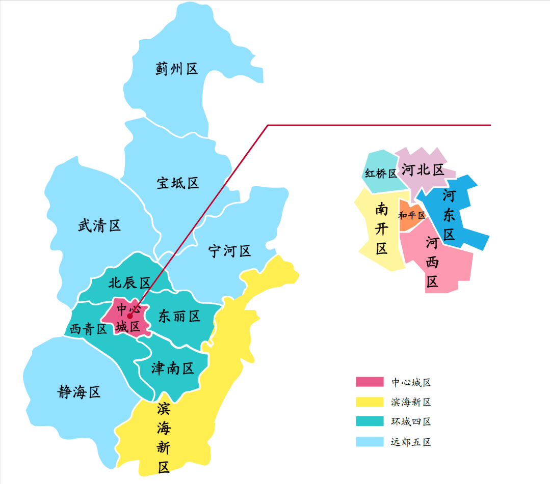 天津各大区的分布图图片