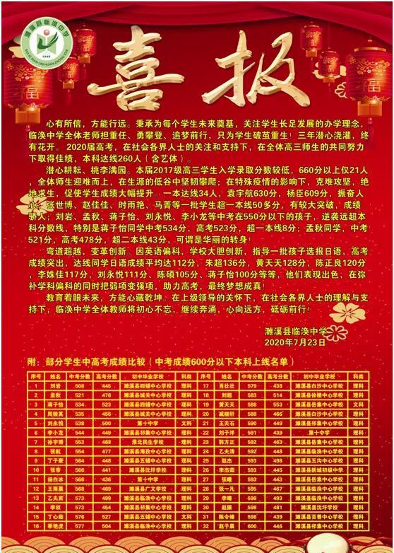 2020年安徽淮北市多所中学高考喜报!一中十二中实验濉溪共创历史