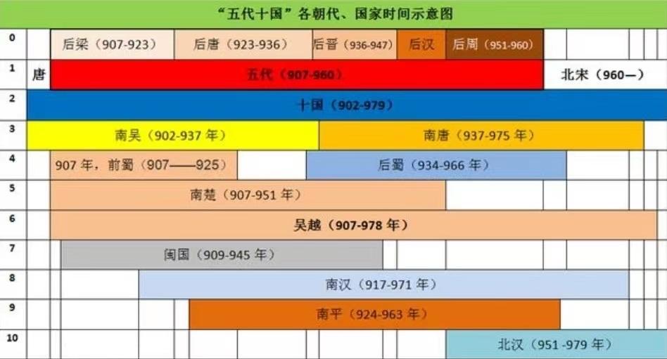 一分钟带你了解五代十国混乱更迭史