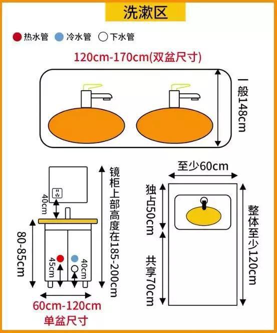 卫生间各设施安装尺寸全在这儿!照搬回家,你家卫生间肯定也好用