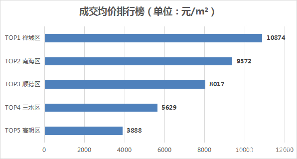 最近佛山法拍戏真多！工业地溢价274%、车位拍到75万