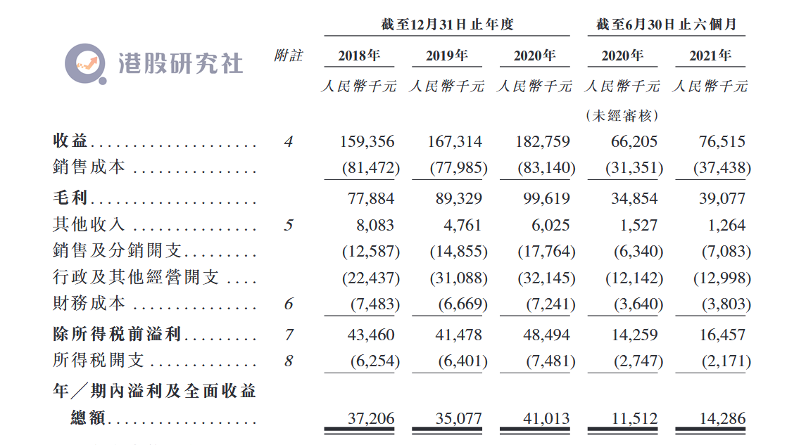 四次冲击港交所终“圆梦”，环龙控股仍需跨过几关？