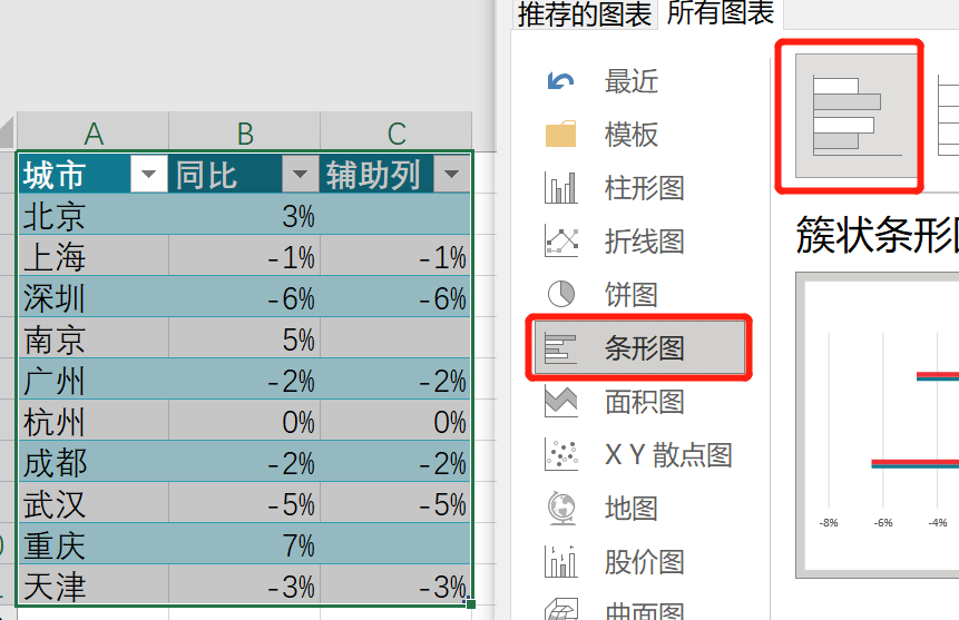 excel旋风图制作图片