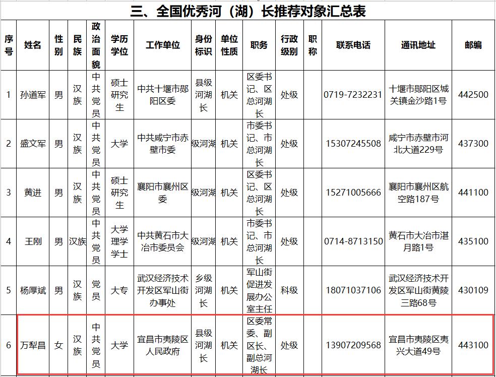 公示!湖北拟表彰宜昌这些个人和集体