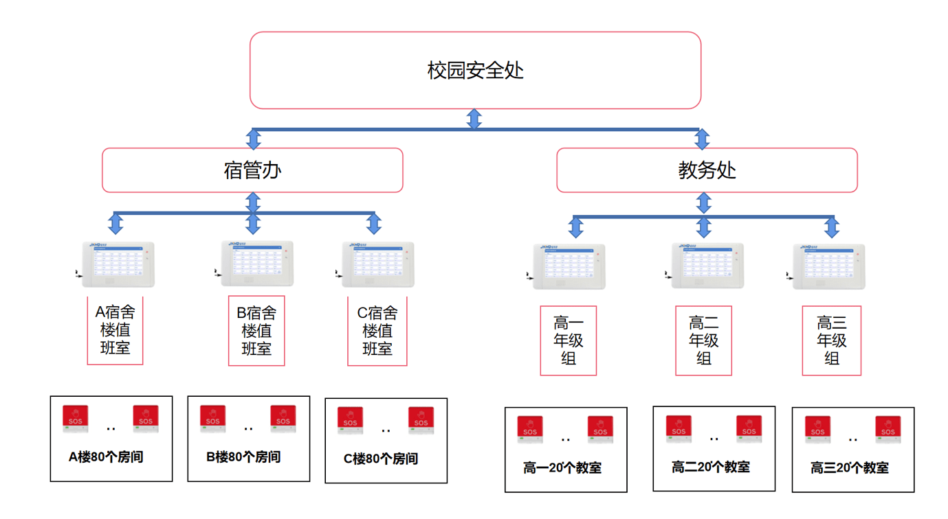 宿舍管理系统——推动智慧校园建设,深化教育数字化改革