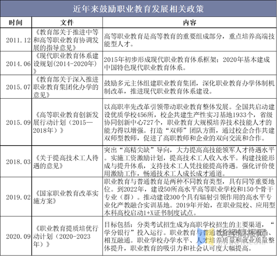 我国职业教育发展现状分析,高职院校独立转设被叫停意味着什么?