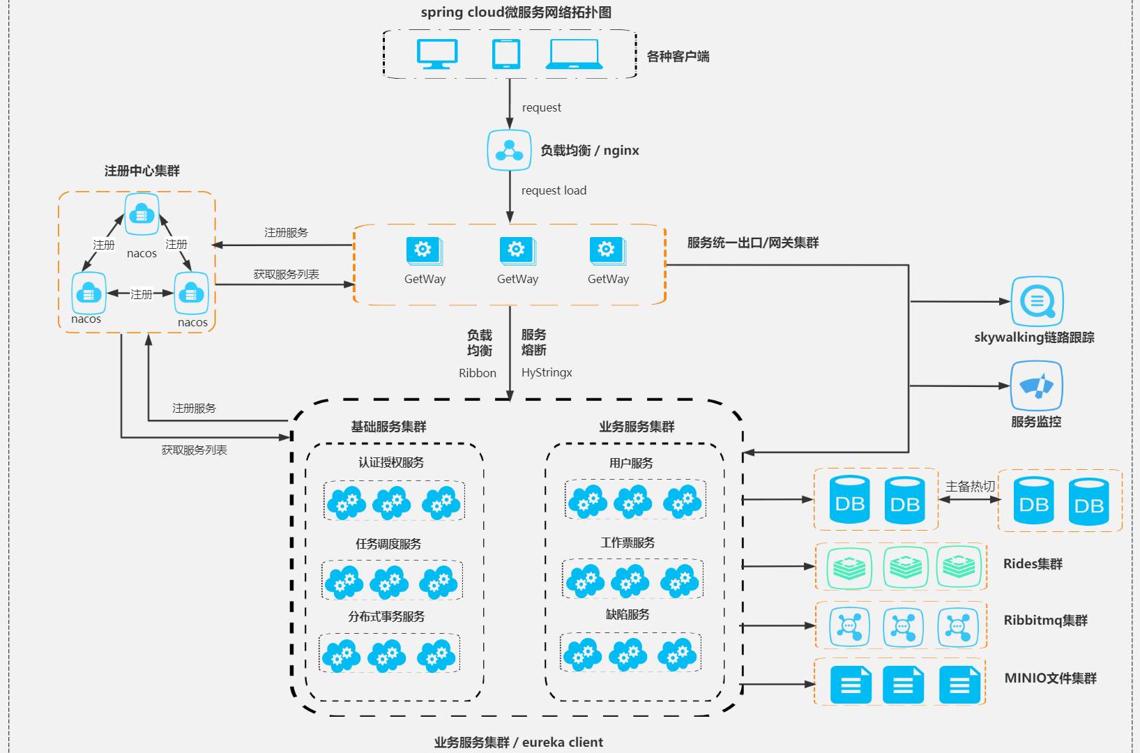 微服务架构:构建敏捷可扩展的分布式系统