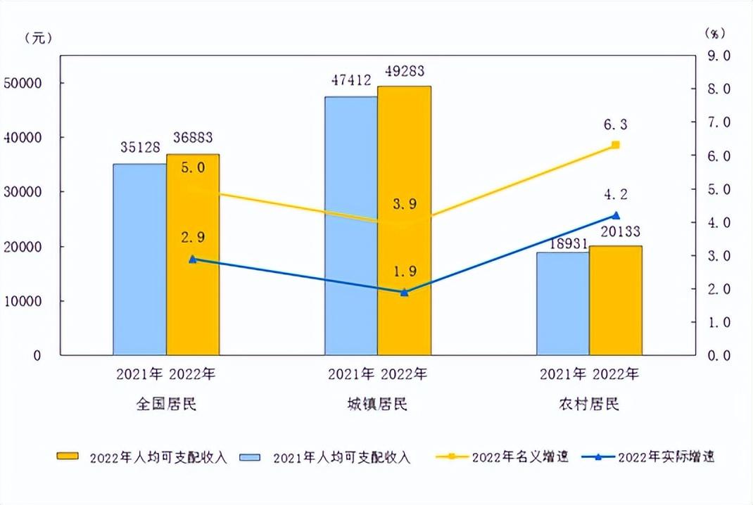 回顾:我国月薪超两千,打败一半的城里人?人们真实收入是多少?